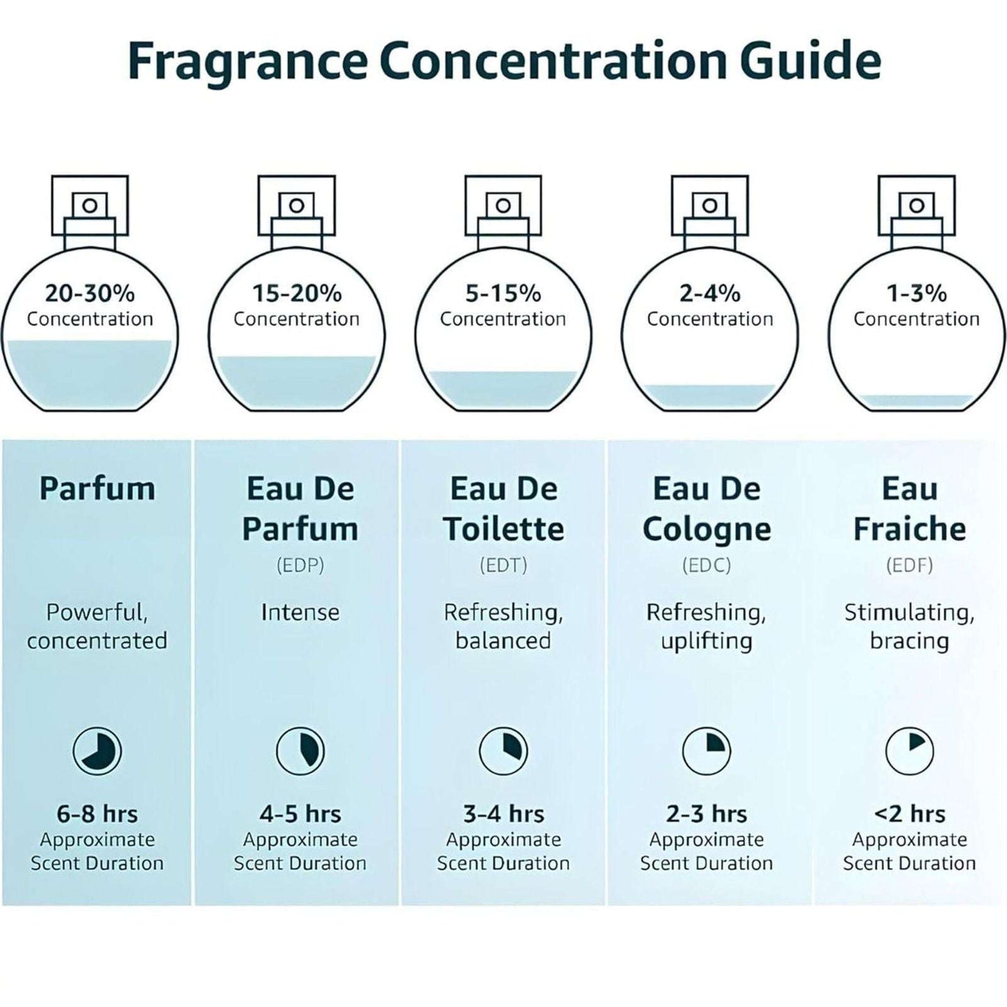 Musk Safi Pure Perfume Oil 50ML
