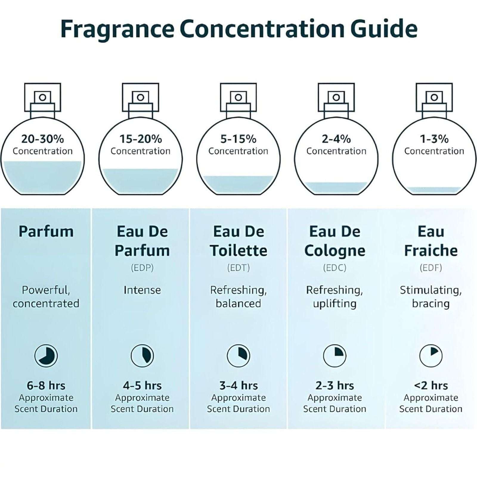 Musk Safi Pure Perfume Oil 50ML